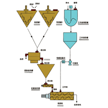  連續(xù)式捏合機